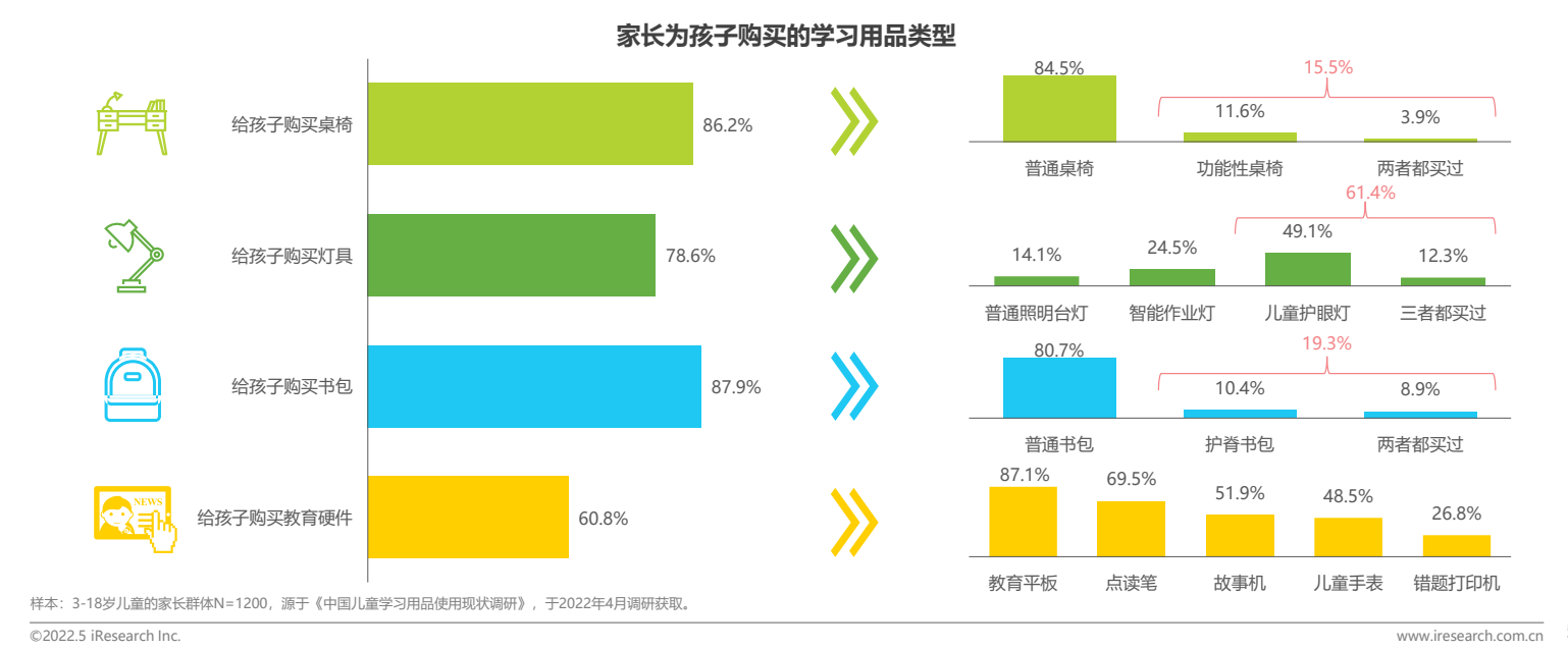 白皮书12.png